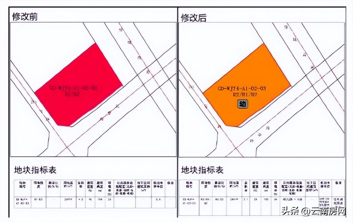 昆明恒大九龙绿星智慧在动工了吗,昆明市恒大最新项目