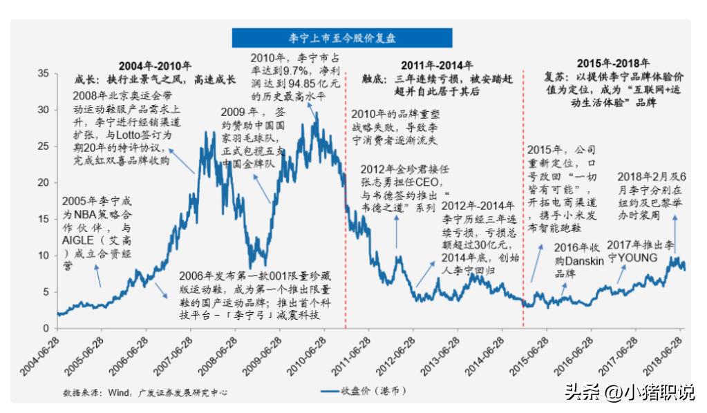 颜值爆表的国货之光李宁,李宁真的是国货之光啊