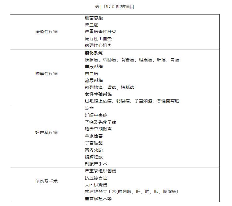 弥散性血管内凝血的诊疗思路