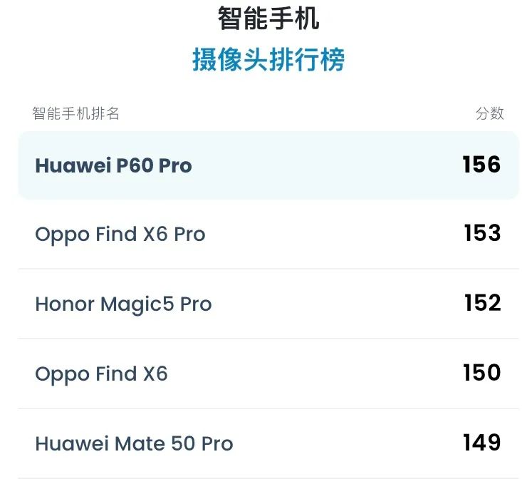 2021拍照性能最好的华为手机,华为顶级拍照手机排行榜2020