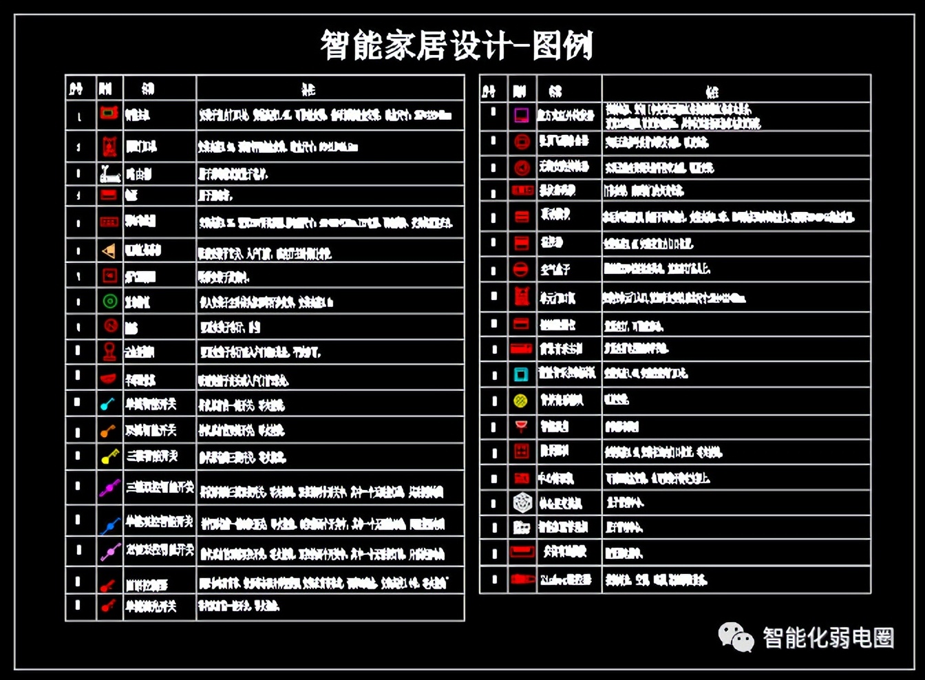cad弱电系统平面图,弱电cad系统图细节