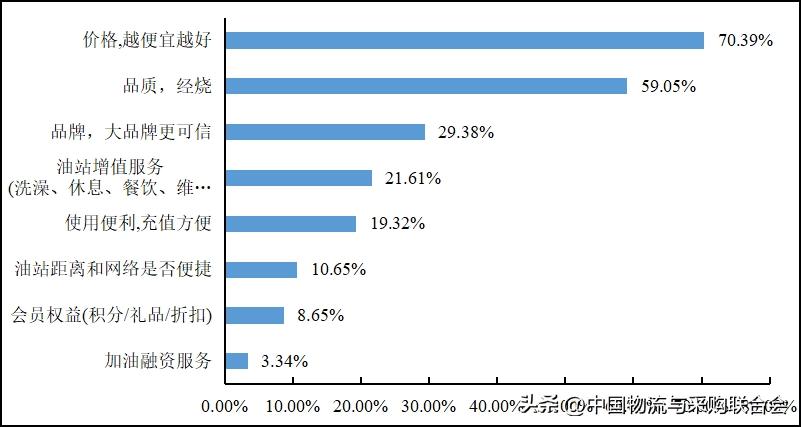 2016年货车司机从业状况调查报告,货车司机从业状况调查报告
