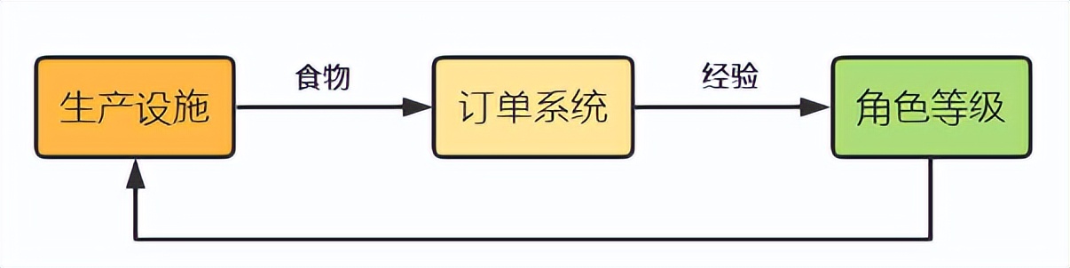 没有腾讯味的腾讯游戏？在国风模拟经营品类中开卷