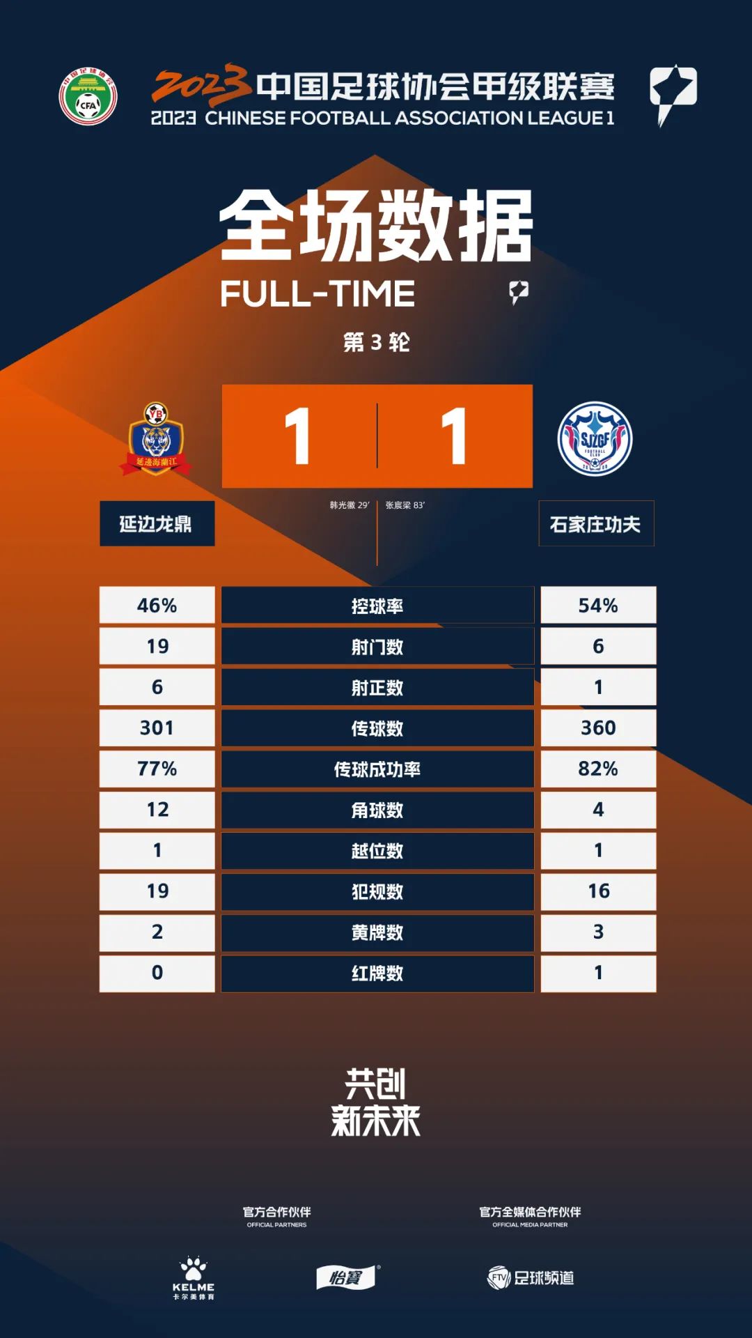 中甲积分榜广州队今天排名,中甲广州队今天赛况