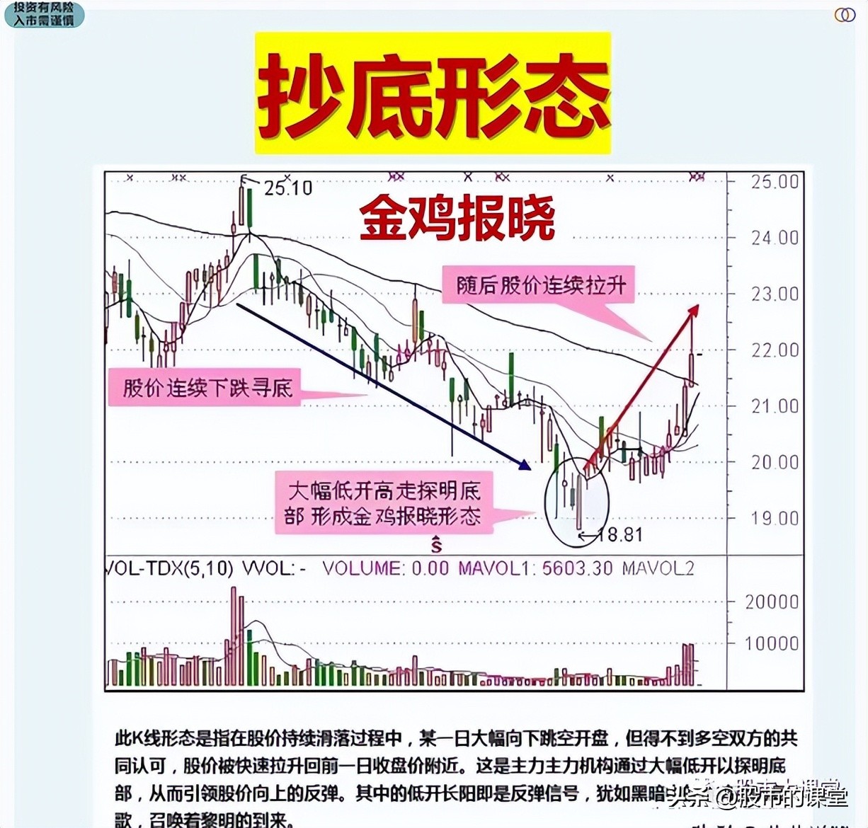 学习真正的股票市场知识,教你了解股票知识点大全