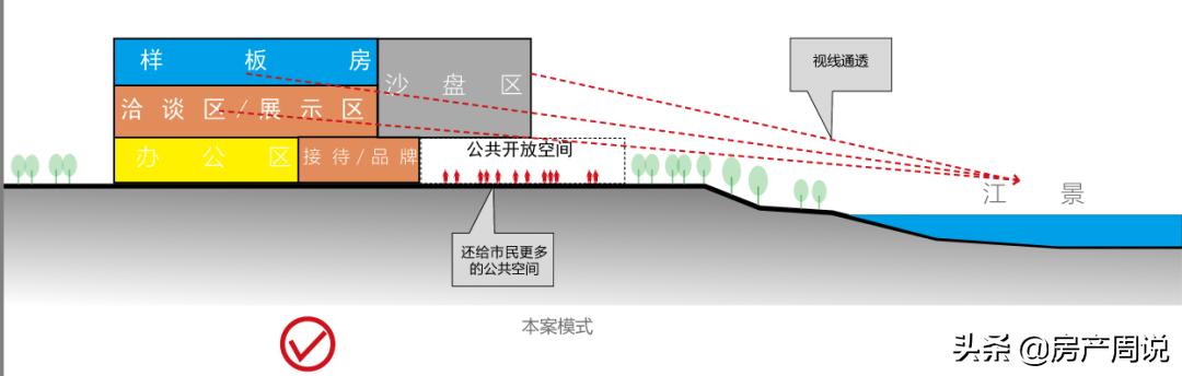 为什么有的小区一楼架空,为什么有些小区一楼是架空层