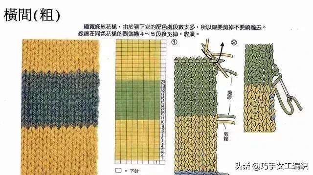 毛线钩针编织花样大全简单,零基础入门钩针编织花样