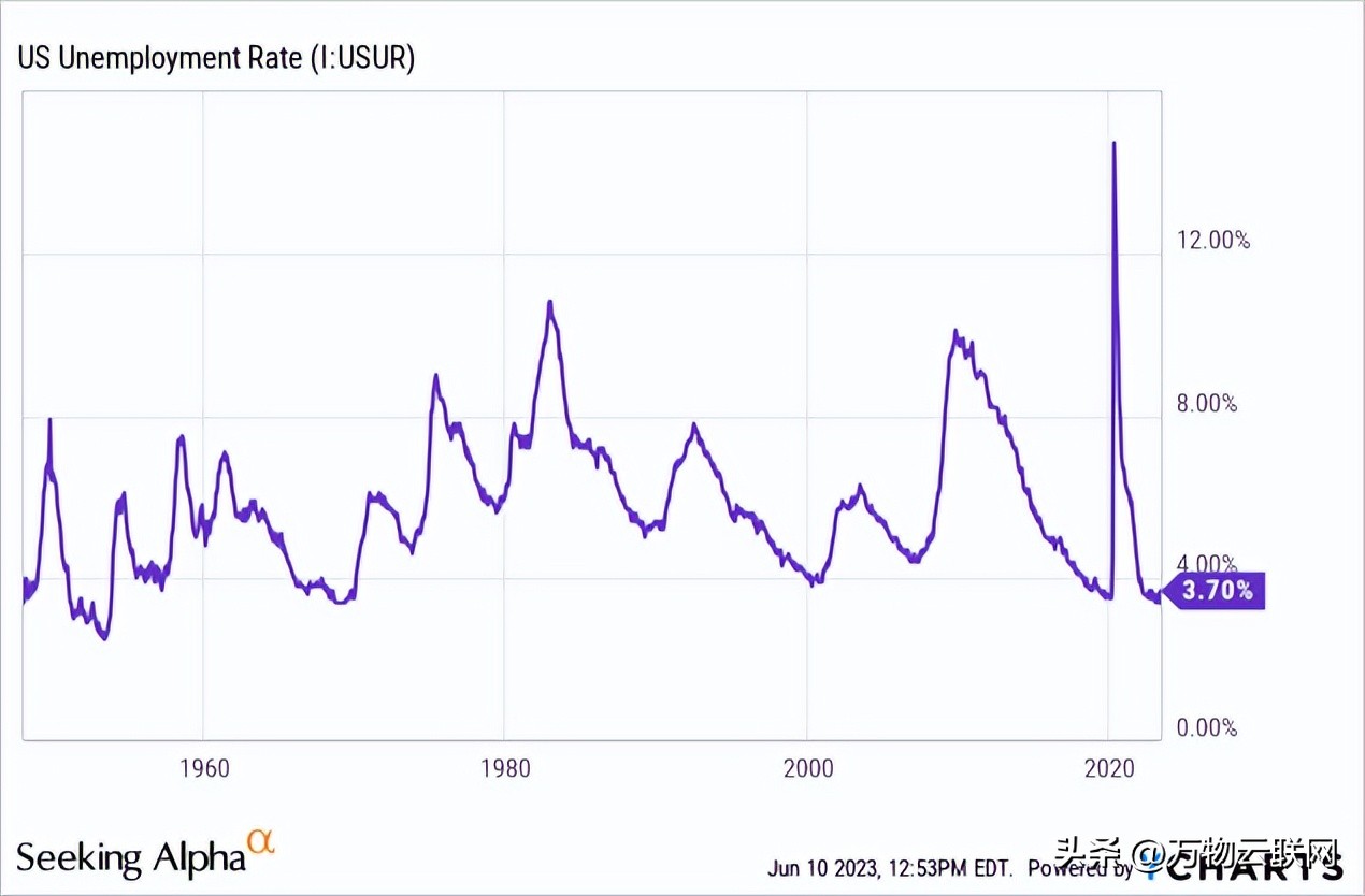 标普500指数的11个板块普遍收涨,标普500指数调整到什么点位