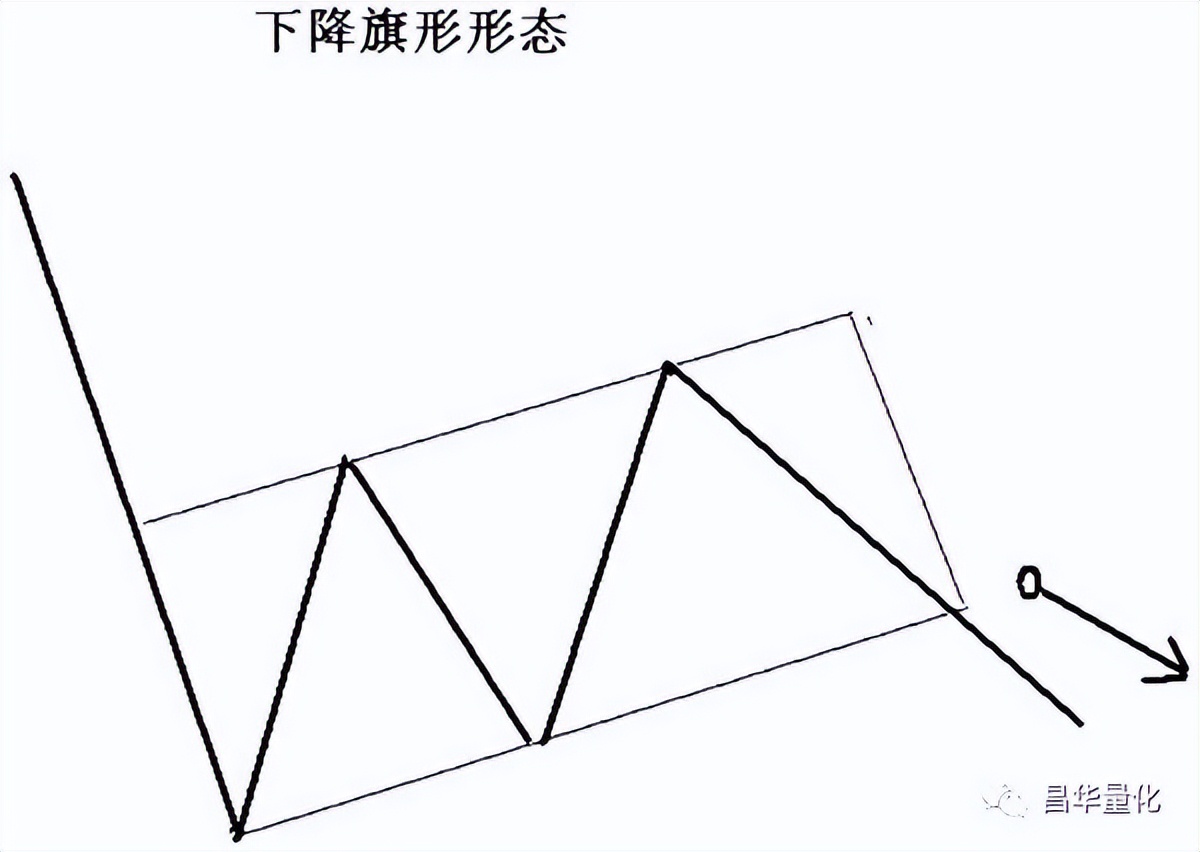 股市底部形态十大特征,股市十大经典上涨形态
