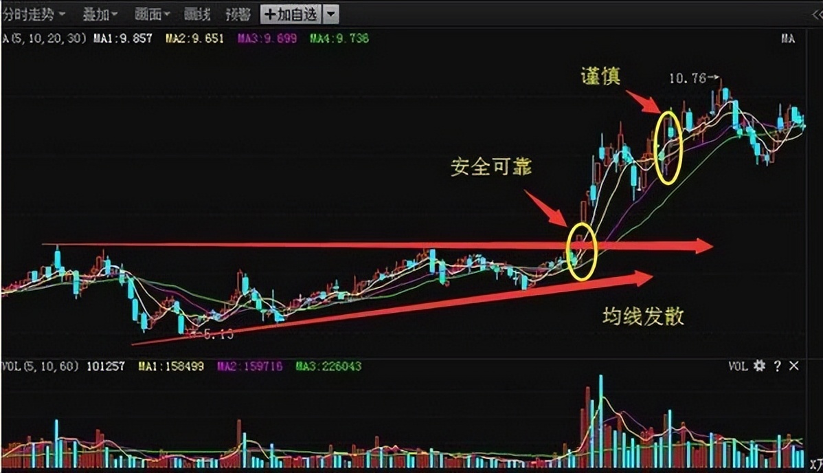 主力抓涨停技巧分析,主力精灵如何捕捉涨停板