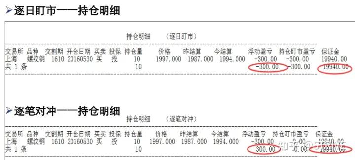 如何看期货结算单,期货交易账单看不懂