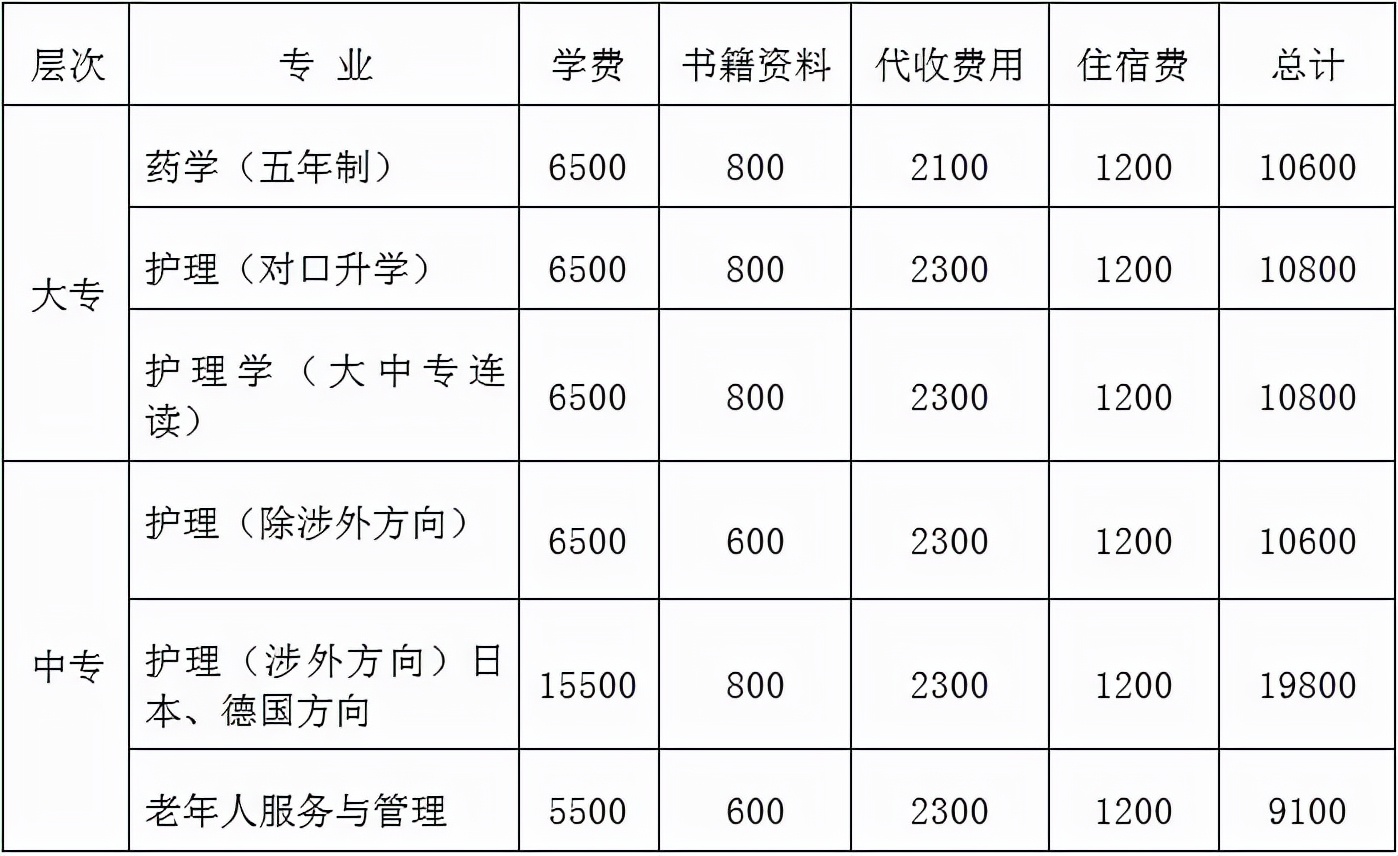 大专生现状分析,上专科院校的五大残酷真相