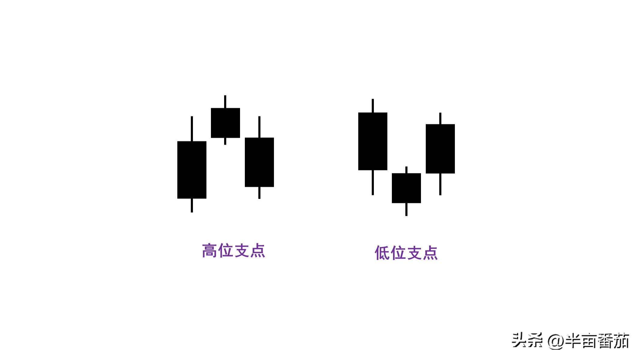 阅读量分析的几个方面,阅读量整体数据