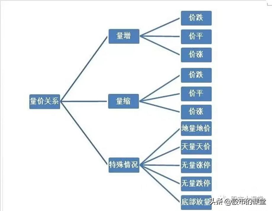 炒股量价分析,从职场小白到专业的蜕变感悟