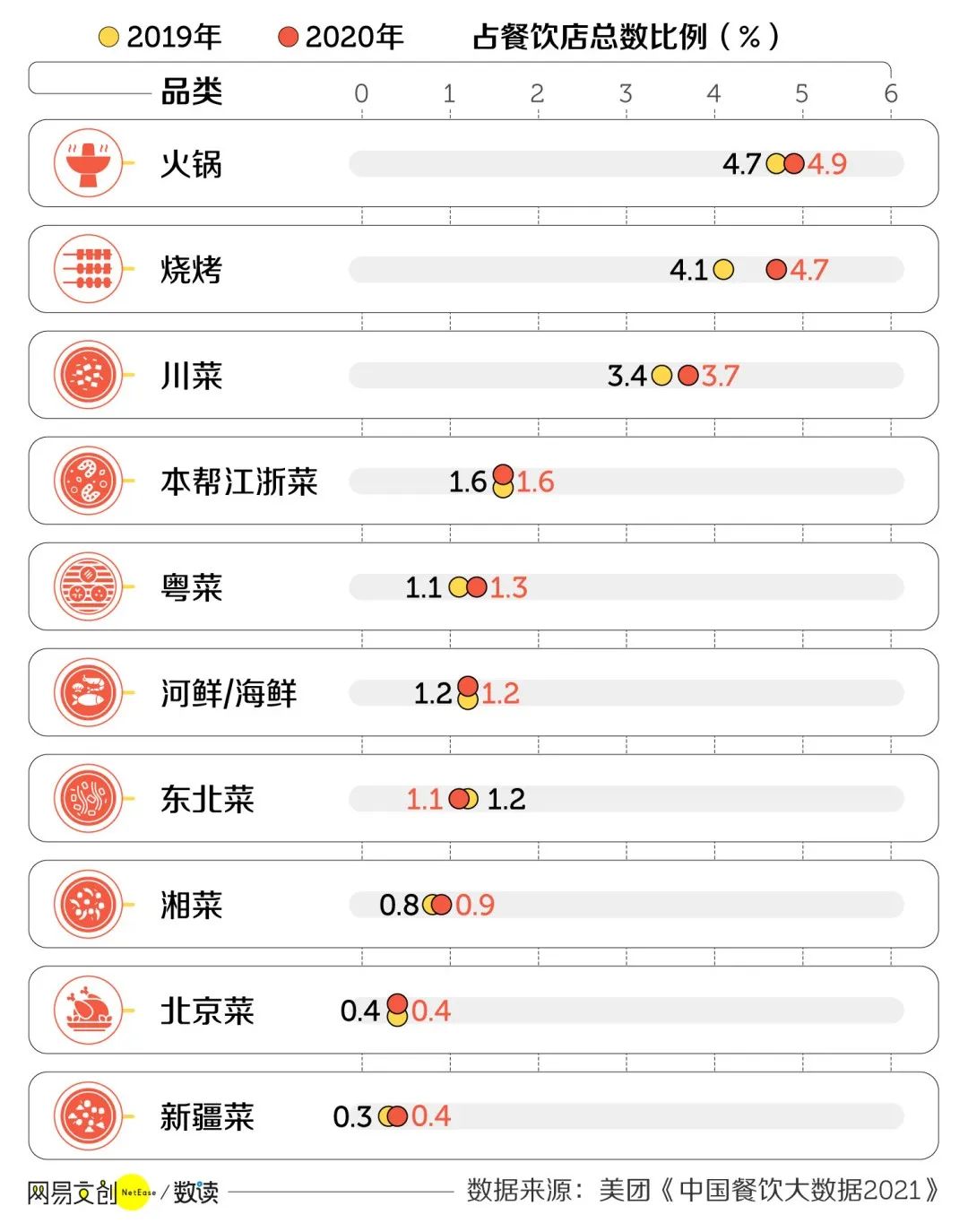 小阿机：*疆新**餐饮的三大趋势
