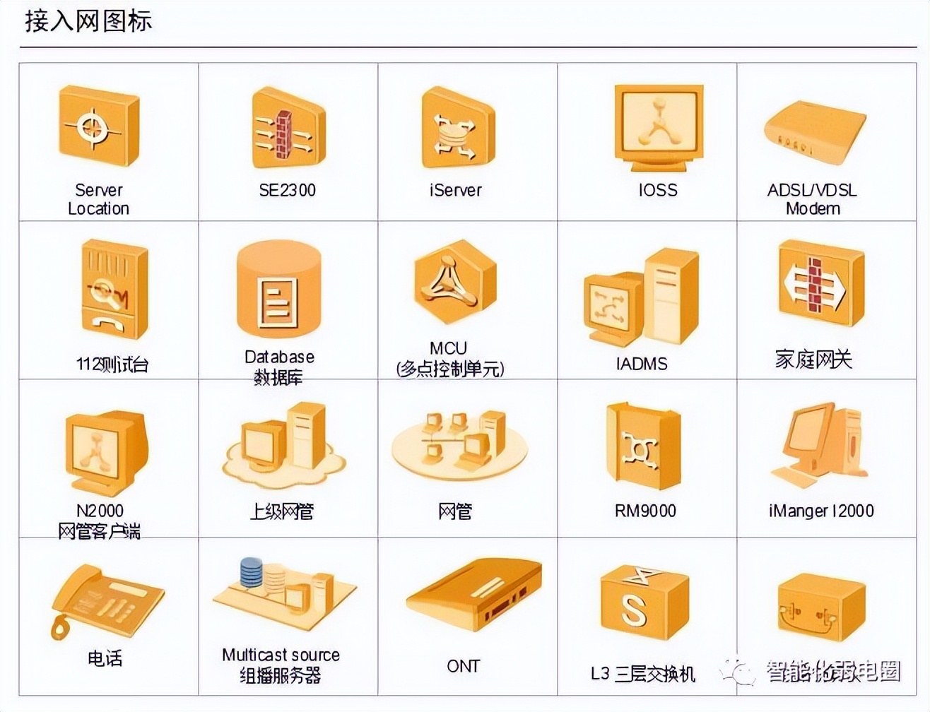 visio电力网络拓扑图怎么画,如何visio绘制监控网络拓扑图