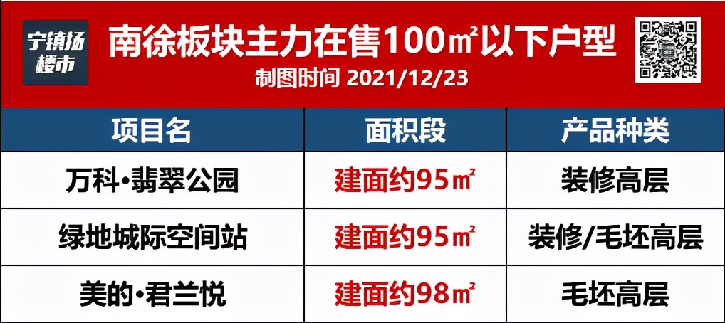 镇江万科小户型,万科小户型镇江