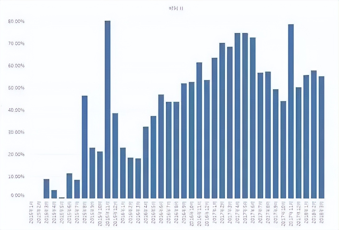 洗脸仪网红推荐,贵妇级洗脸仪