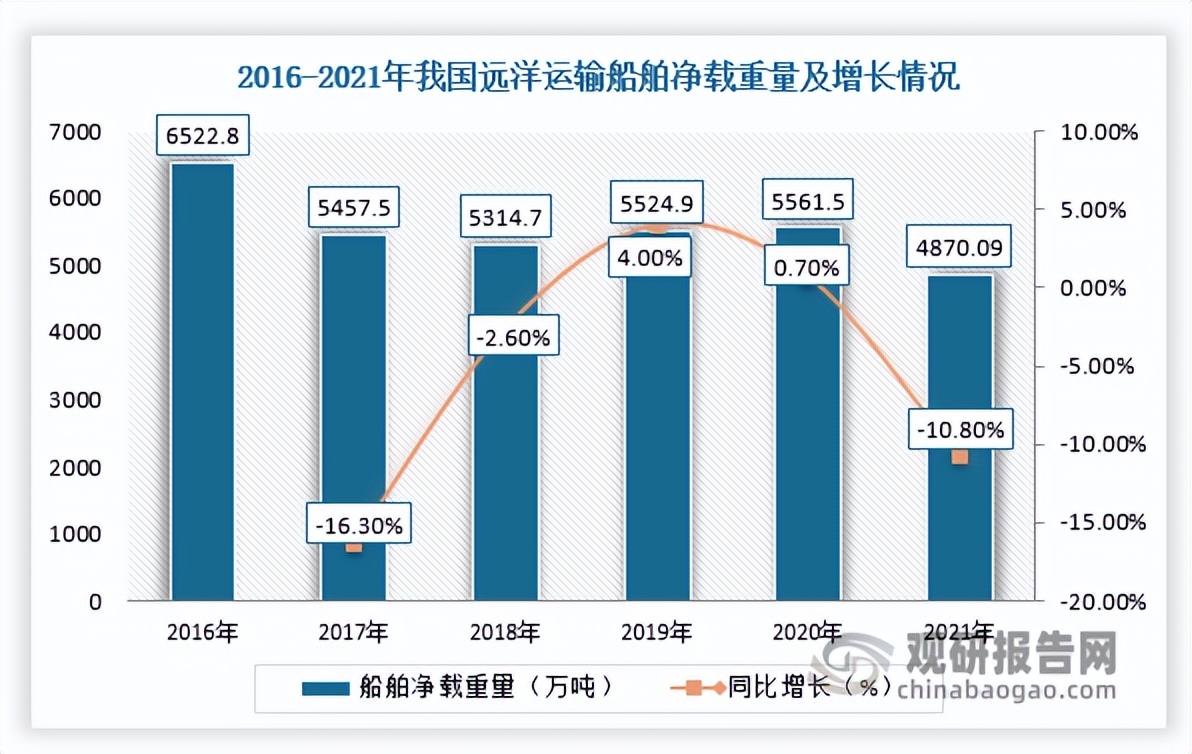 远洋运输2024行业,中国远洋股票行情分析预测