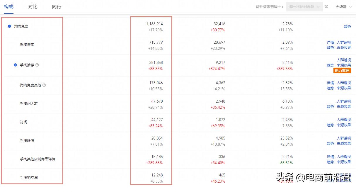 淘宝店铺打造爆款流程,淘宝店铺如何打造爆款及优化方案