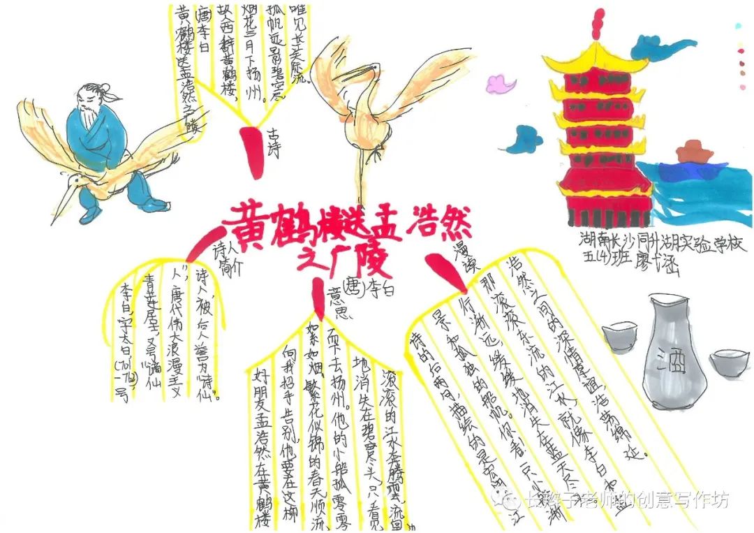 7年级上册古诗思维导图带画,古诗文鉴赏答题模板思维导图