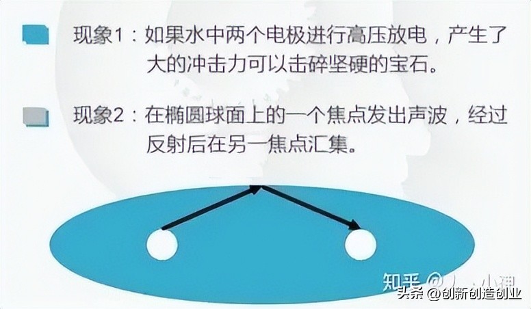一个创意想法如何实现,一个创意的诞生