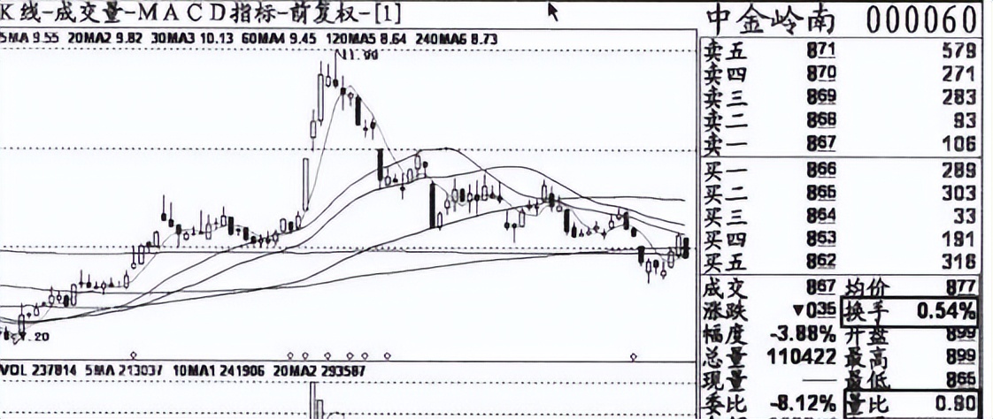 中国股市炒股赚钱方法视频,中国股市盈利技巧分析视频
