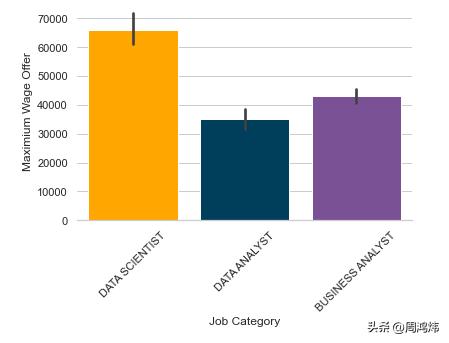 美国留学生找工作有什么优势,留学生美国就业最好的专业