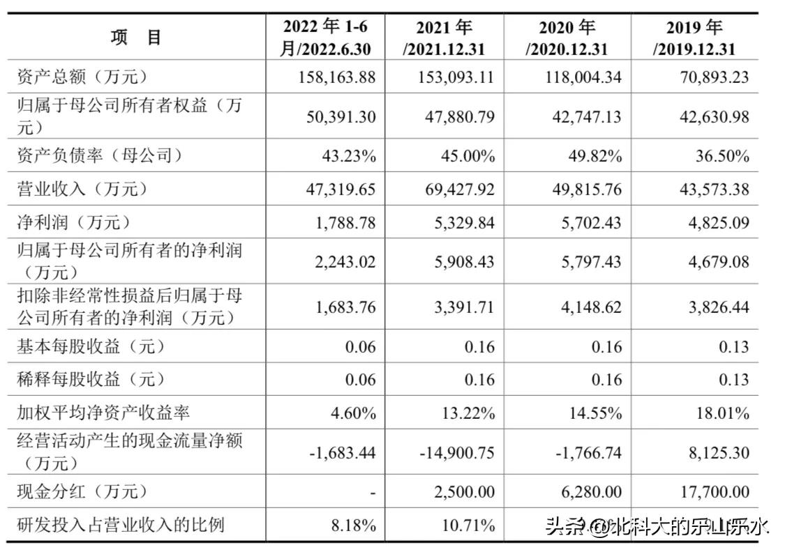 2022年12月19日新股申购分析之一:清越科技,688496