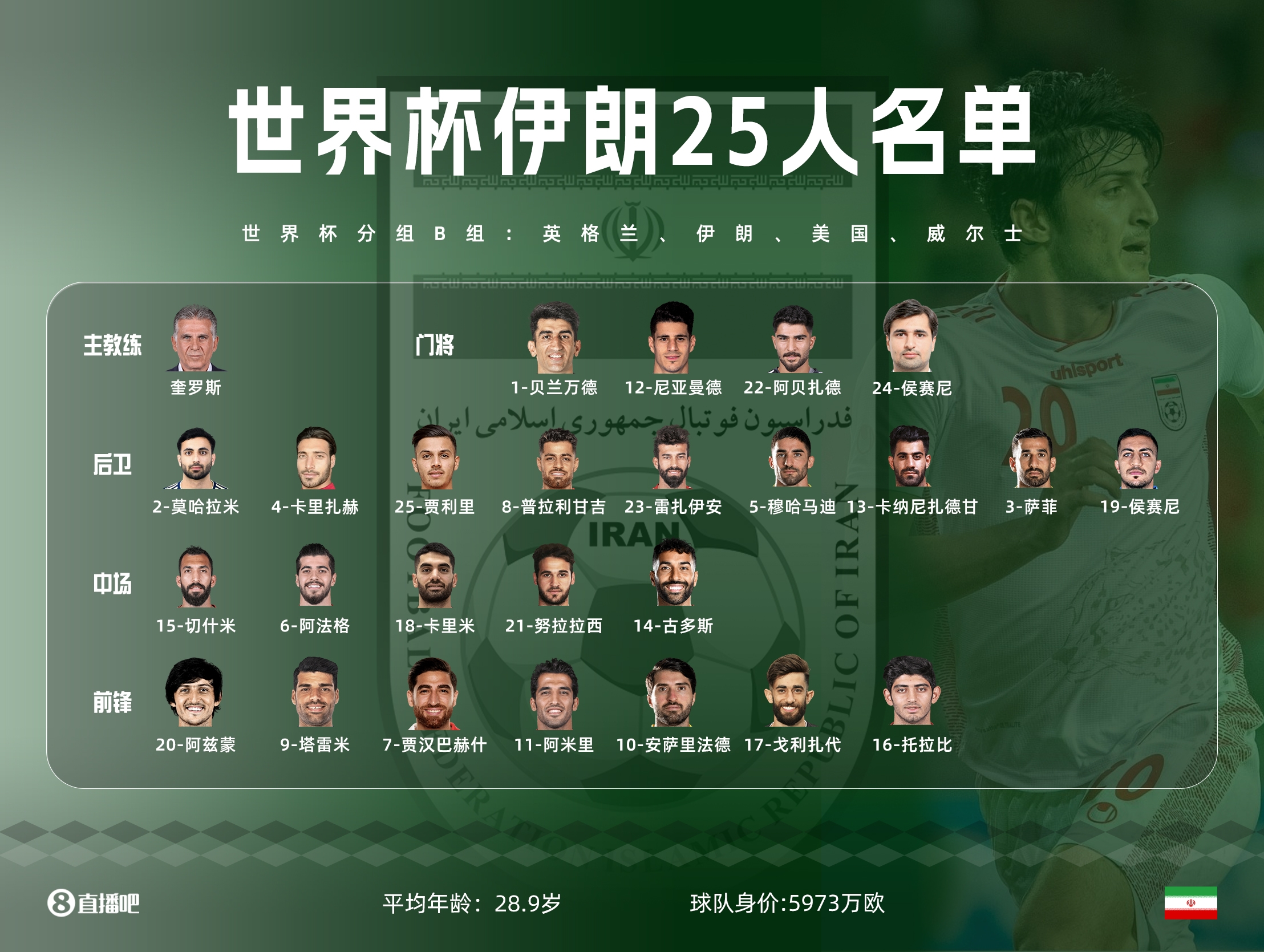 世界杯32强一览表图片,世界杯32强名单确定