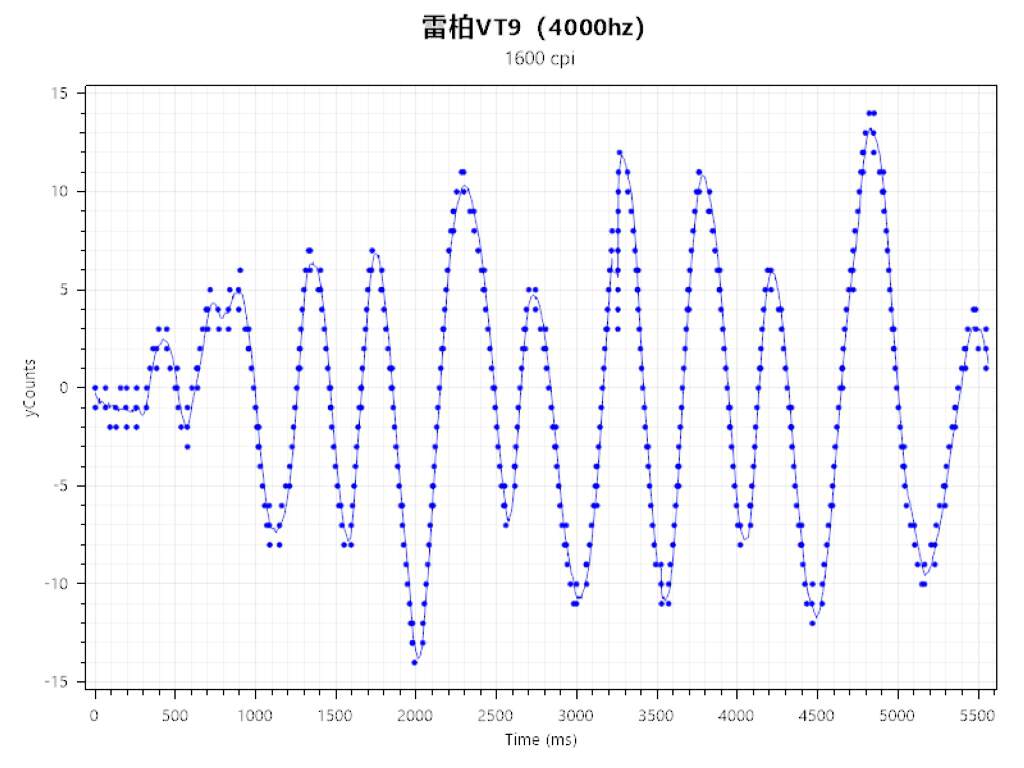 小巧灵敏黑科技雷柏vt9pro鼠标,雷柏rapoovt9pro无线游戏鼠标