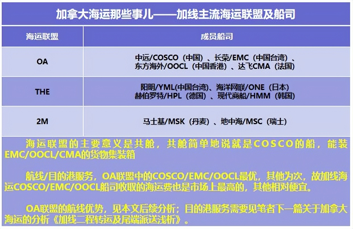 fba头程为什么比海运便宜,fba海运头程需要几天