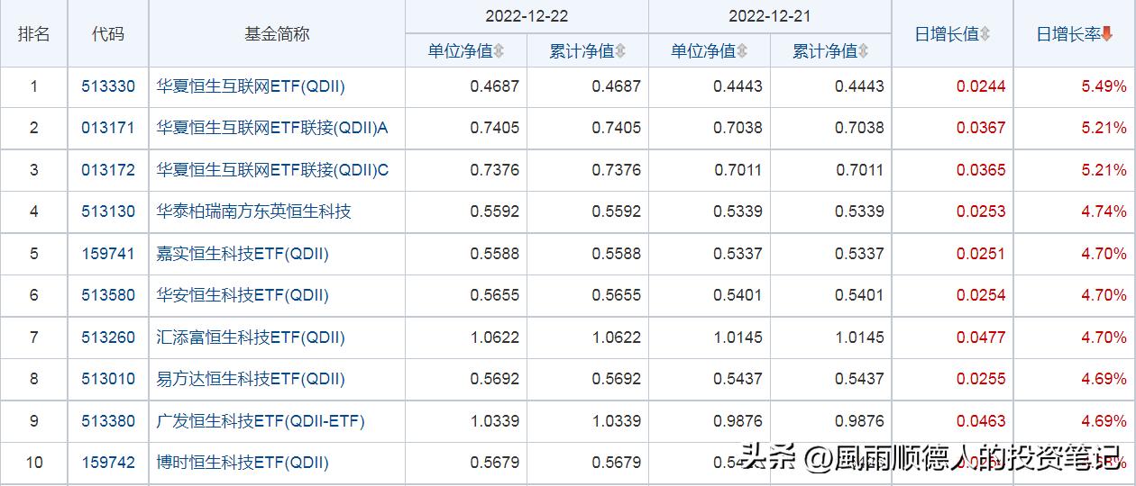 基金行情今日分析12月22日,12月24日基金操作每日推荐