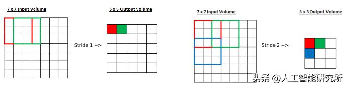 cnn卷积神经网络模型分析功率曲线,cnn卷积神经网络python实现