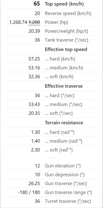 坦克世界amx50-100还有人玩吗,坦克世界amx50100有必要保留吗