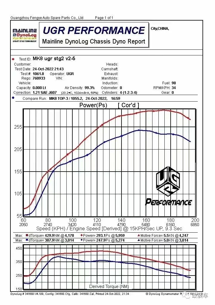 高尔夫gti8代走街,大众高尔夫第七代gti爆改