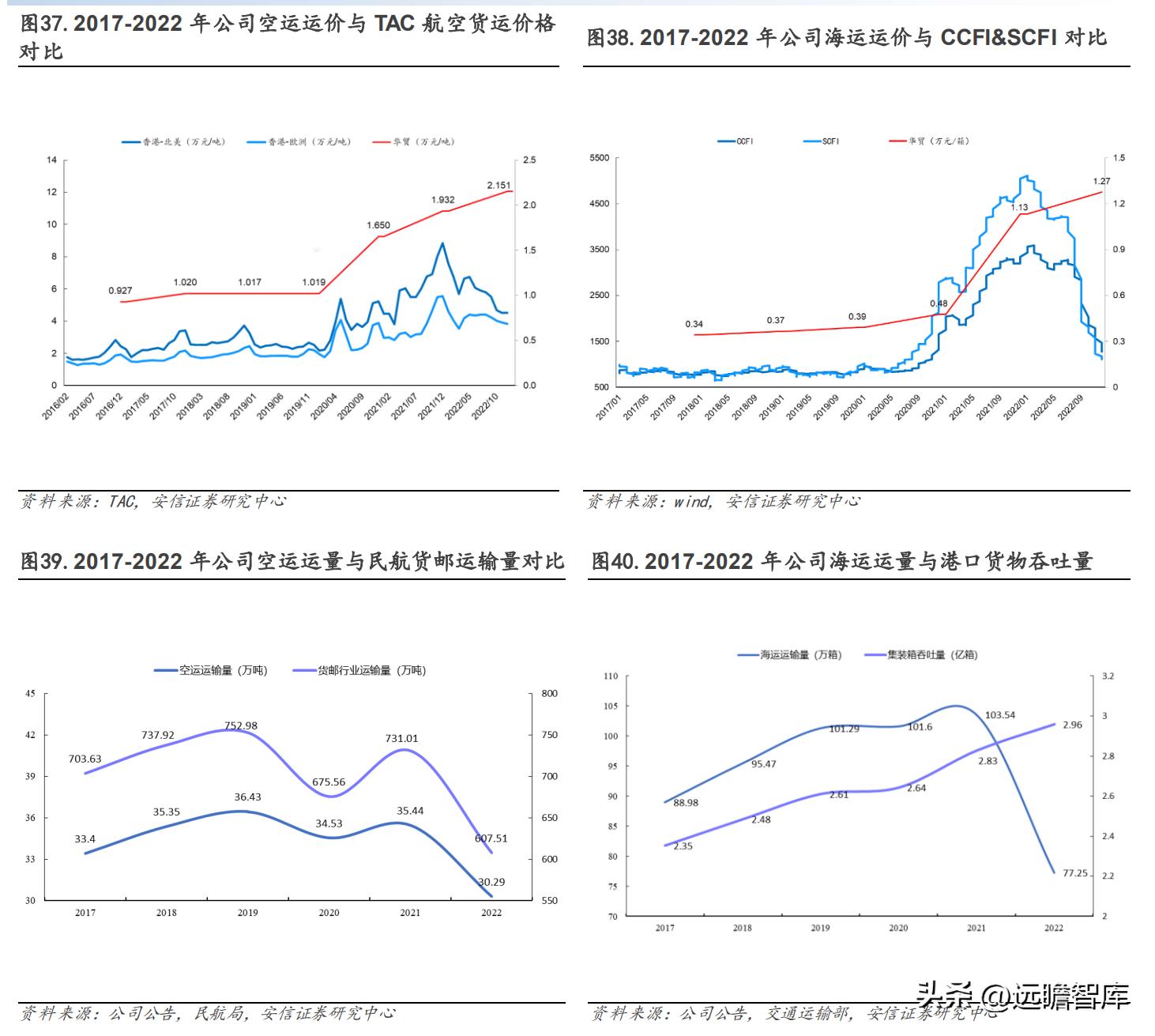 有发展的国际物流货代公司,专业国际货代物流企业