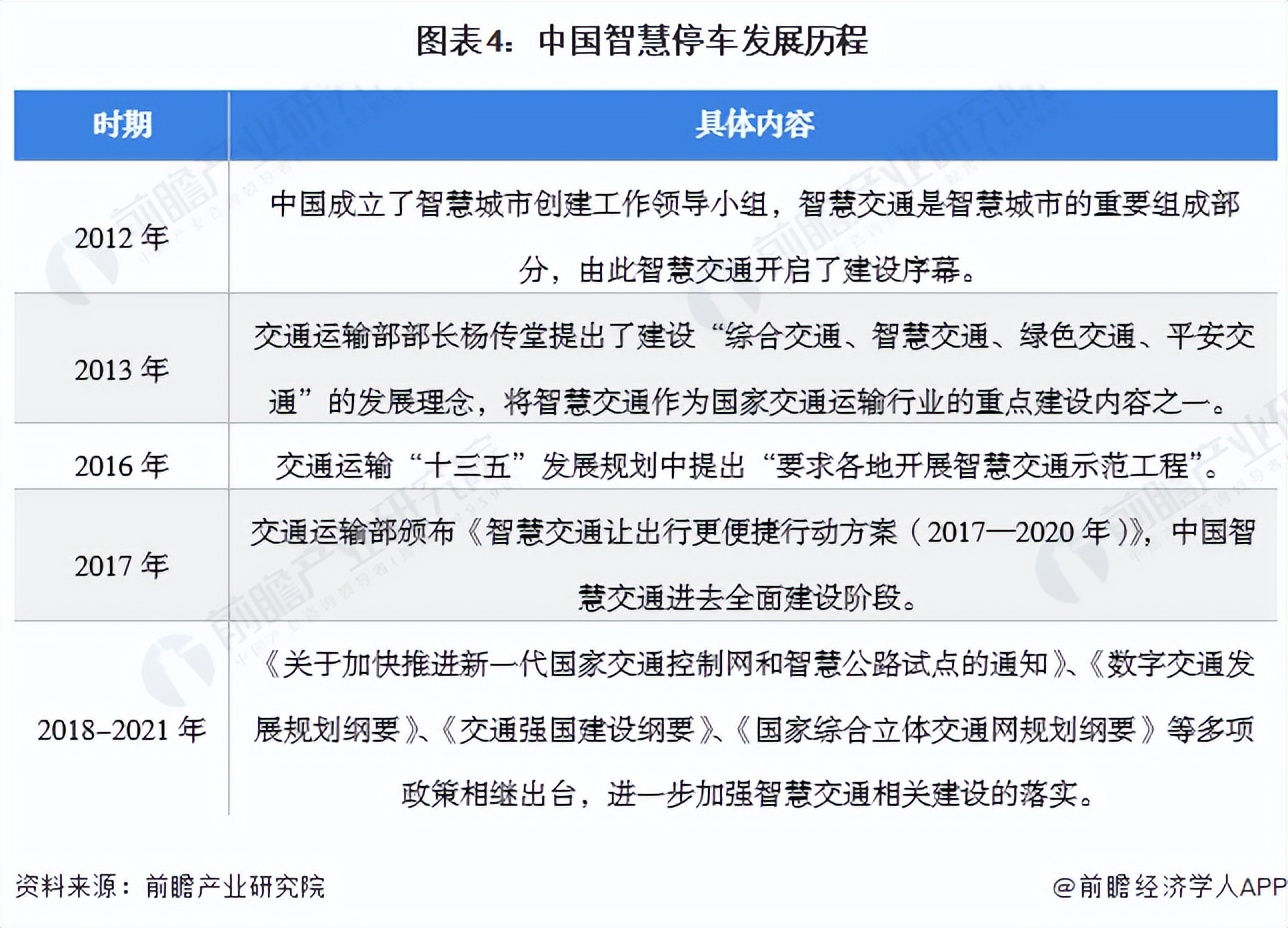 智慧停车行业现状及前景,智慧停车未来五年趋势