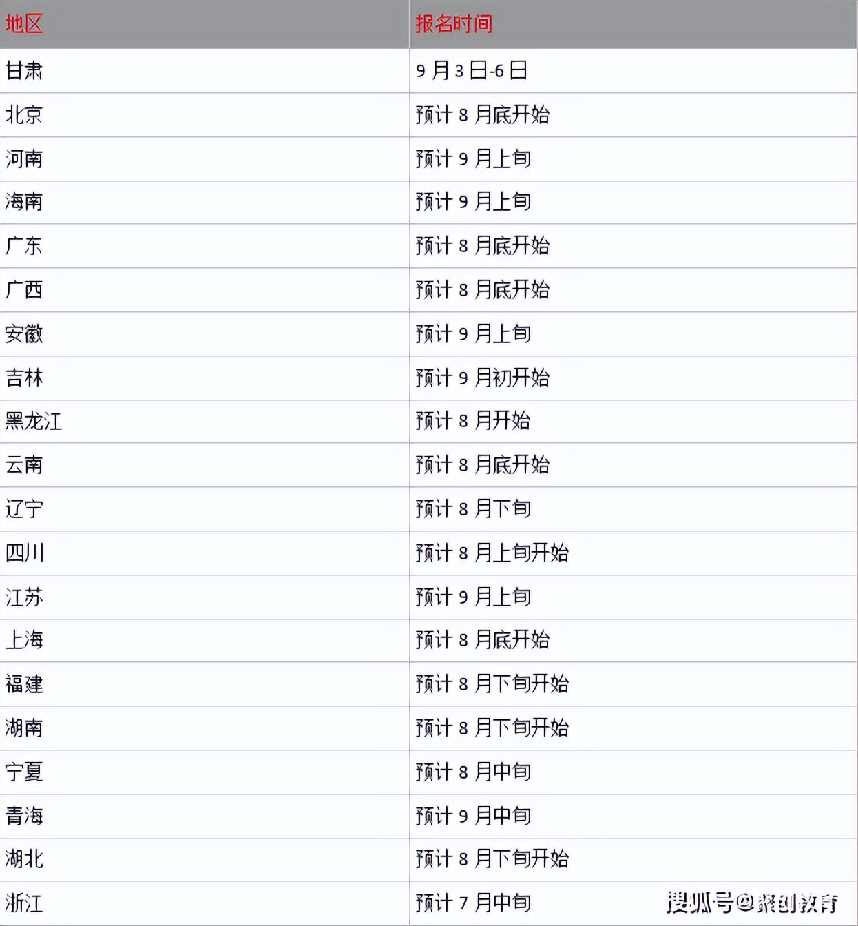 10月自考报名时间江苏,10月份自考报名时间查询山东