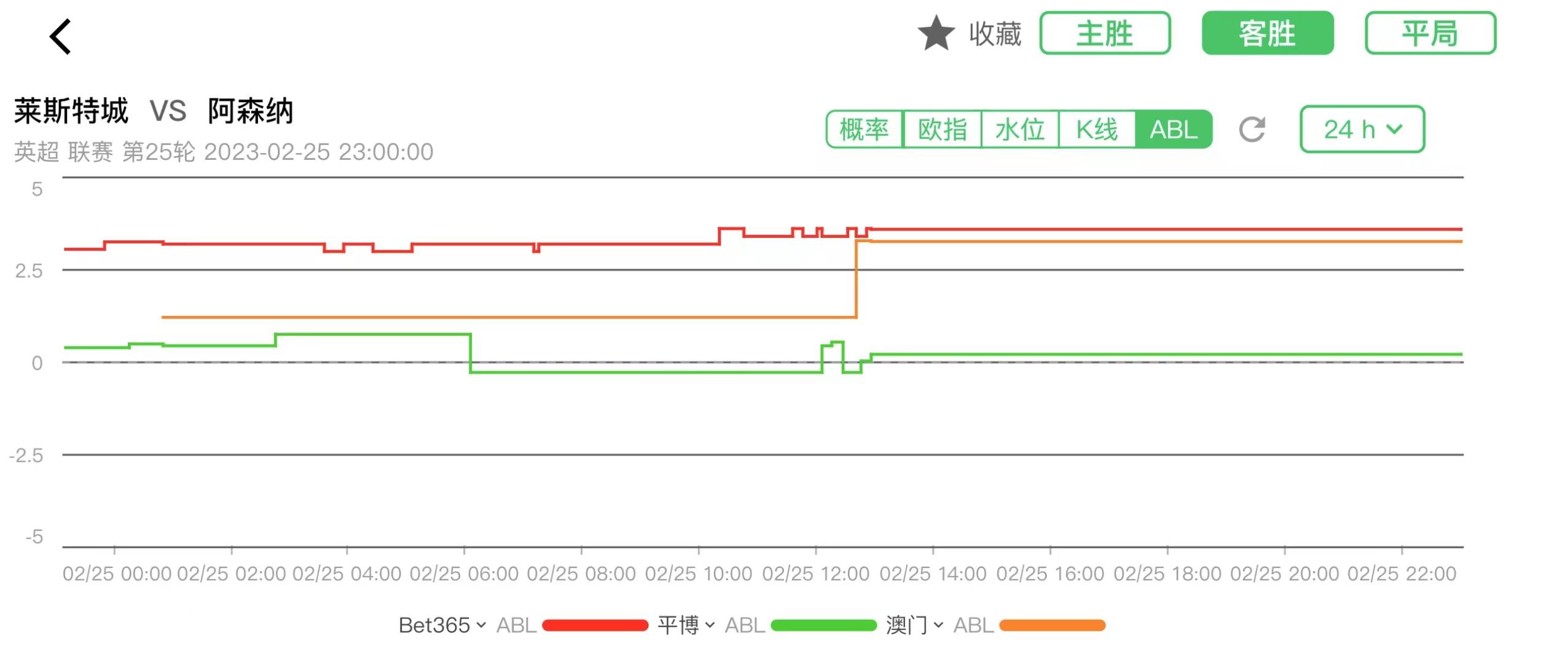 竞彩推荐莱切斯特,切尔西vs阿森纳竞彩推荐