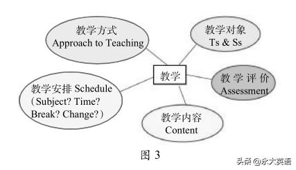 高考英语应用文写作教学视频,三新背景下高中英语写作教学