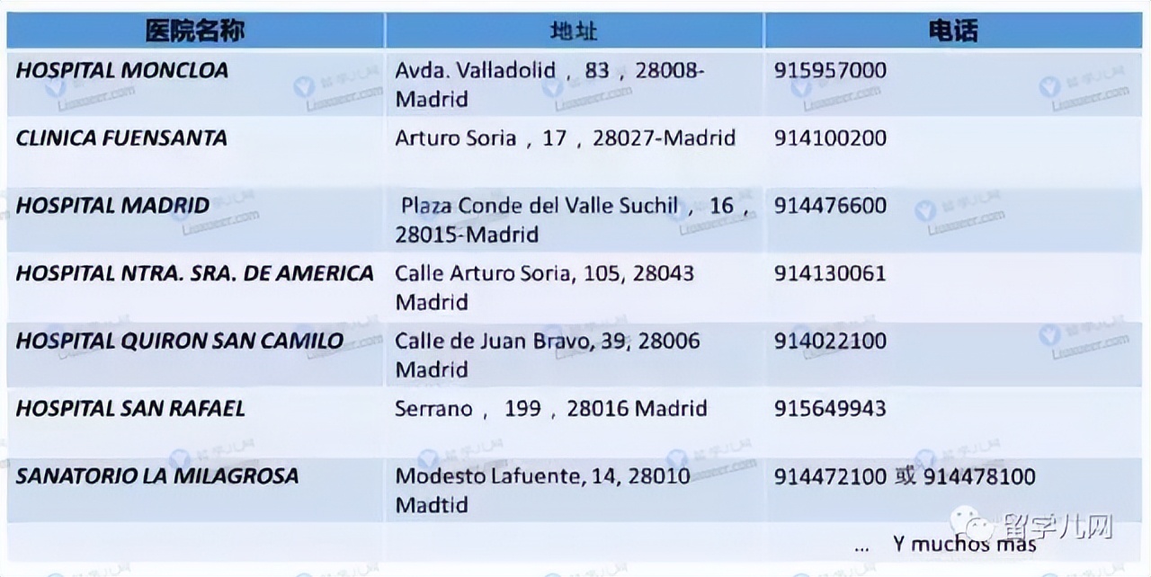 西班牙三年多次签证如何申请,西班牙留学保险怎么购买