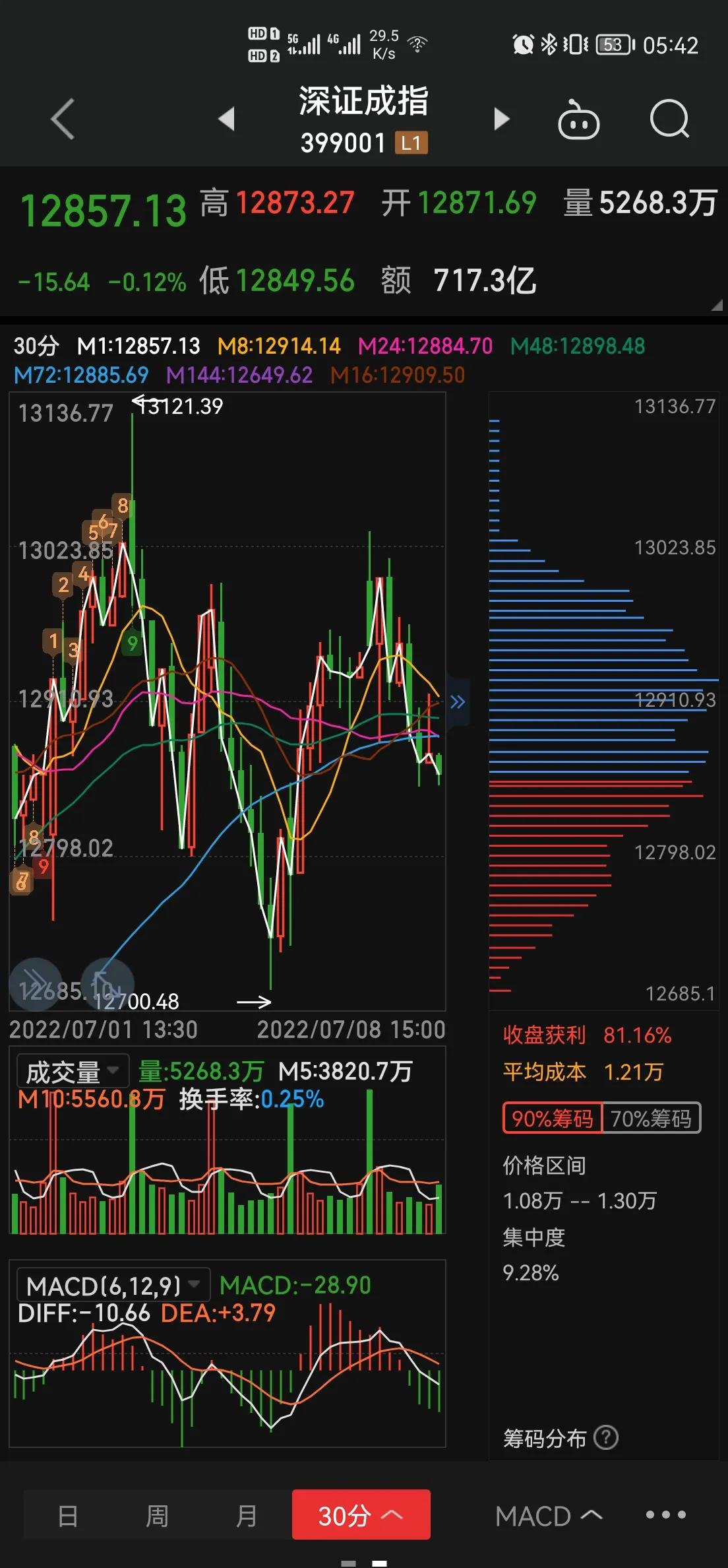 7月19日股市预测分析,十大机构预测7月3日股市走势