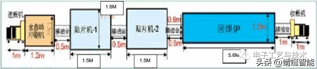 smt车间问题点改善方案,smt车间生产技术全套资料