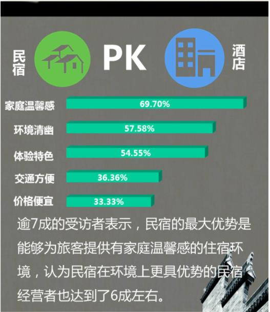 民宿的经营方式和营销策略,郑州民宿连锁经营方式和营销策略