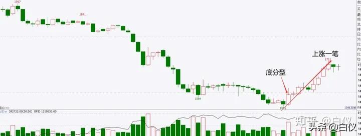 缠论利润最大的交易模式,缠论实战交易记录