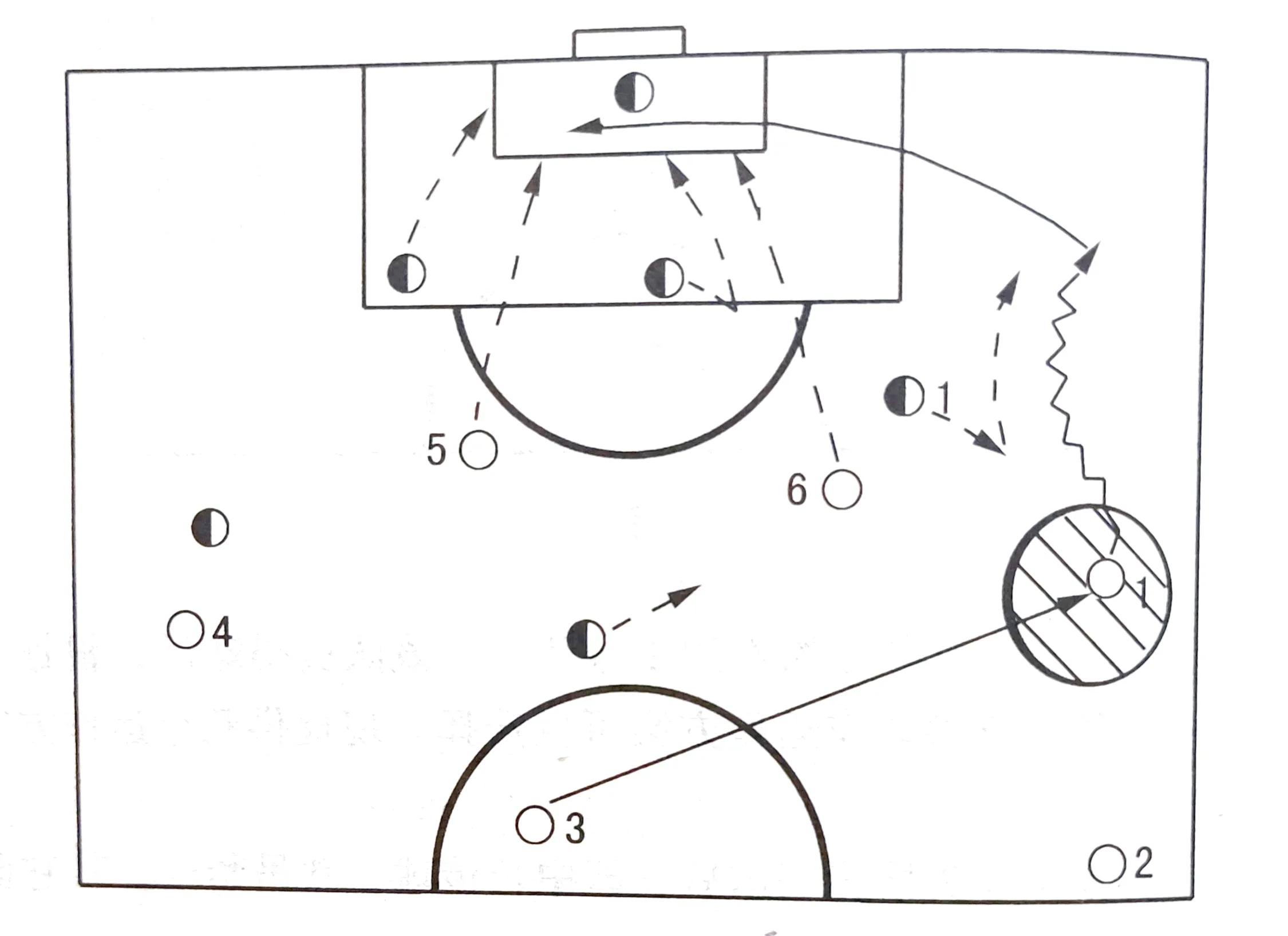 足球获胜时刻,足球边路传中战术图