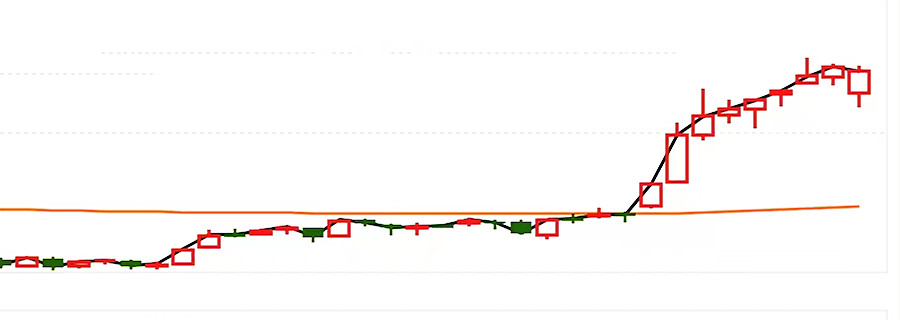 指数平均线最佳参数设置,指数移动平均线ema