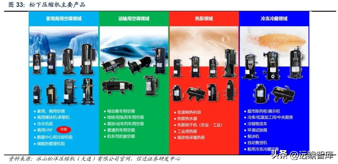 三次混改激发活力,冰山冷热:聚焦冷热事业,百年冰山再出发