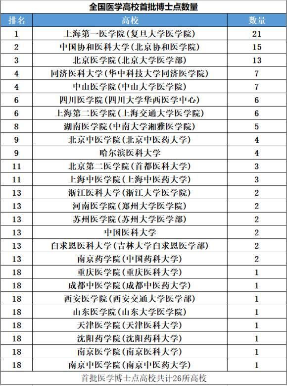 “特种医学”成为一级学科苏大,海医大可能成最大赢家